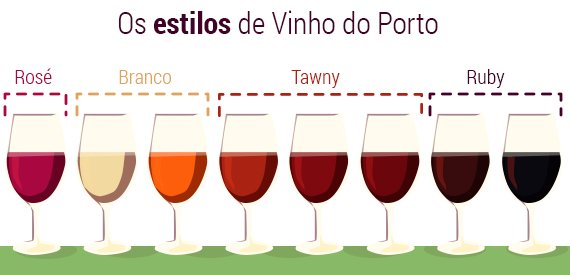 Copos-de-vinho-Porto