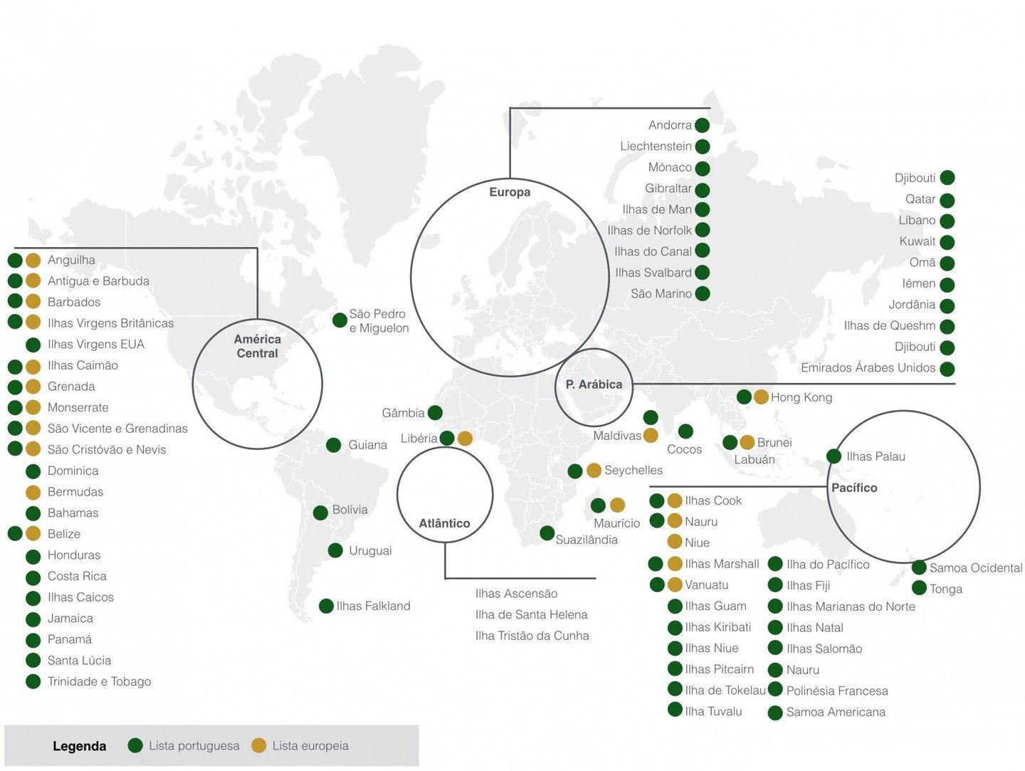 Mapa - Países en Europa Diagram