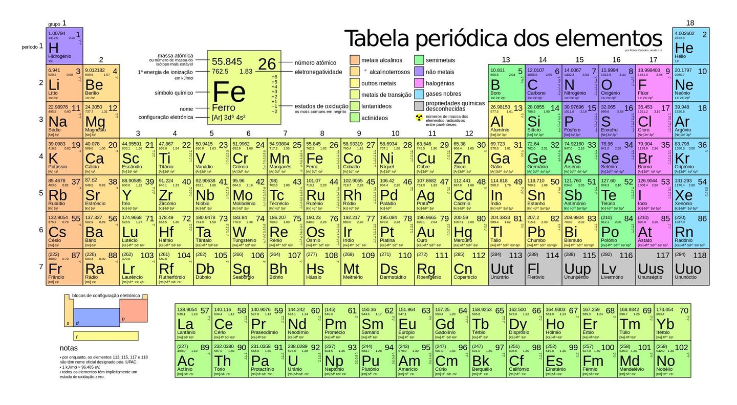 Foram Adicionados Quatro Novos Elementos à Tabela Periódica Observador