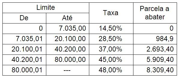 Tabela IRS