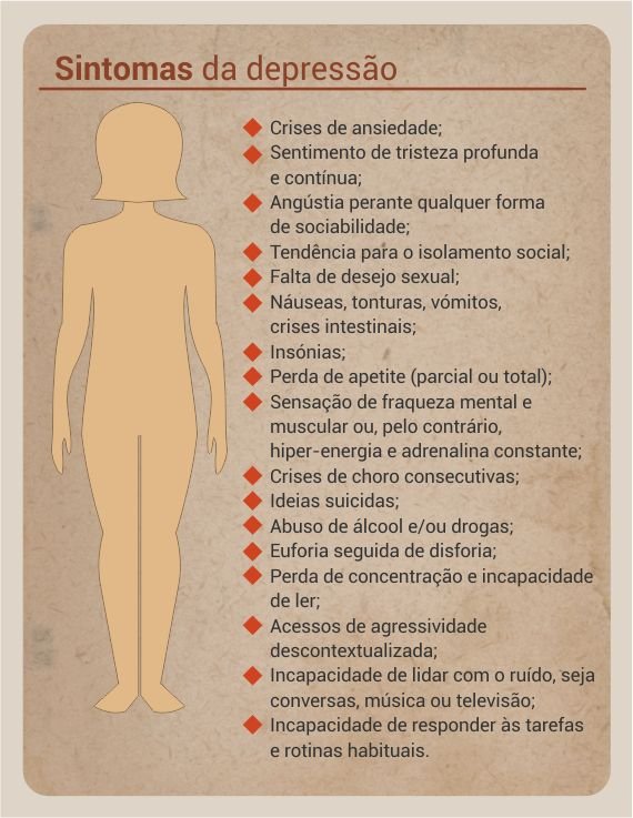 tabela_sintomas_depressao