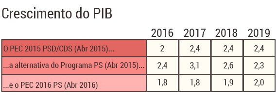 Tabelas-PEC2016_pib