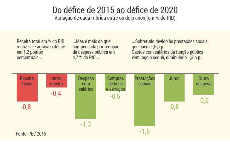graficos-PEC-defices-2015-2020