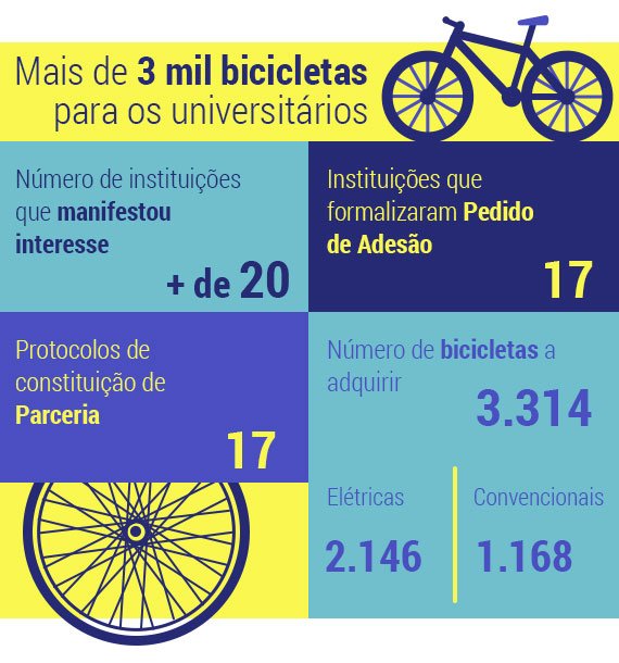 U-Bike-tabela (2)