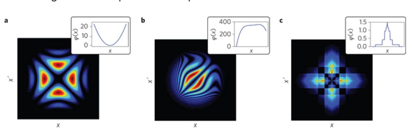 A equaÃ§Ã£o e o processo usado pelos cientistas permitiu chegar Ã s imagens de holograma de um fotÃ£o individual - Chrapkiewicz (2016) Nature Photonics