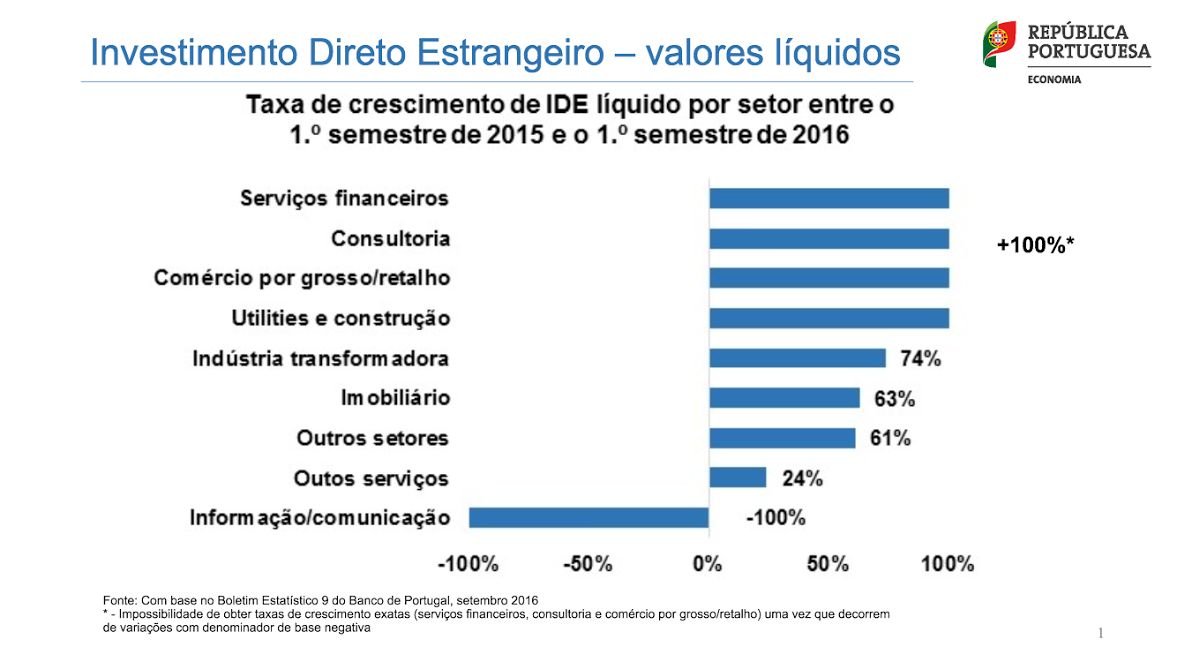 Fonte: Governo de Portugal - MinistÃ©rio da Economia