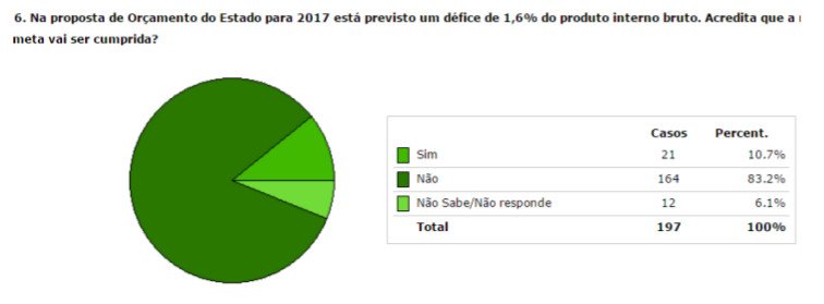 BarÃ³metro_Resultados Novembro6