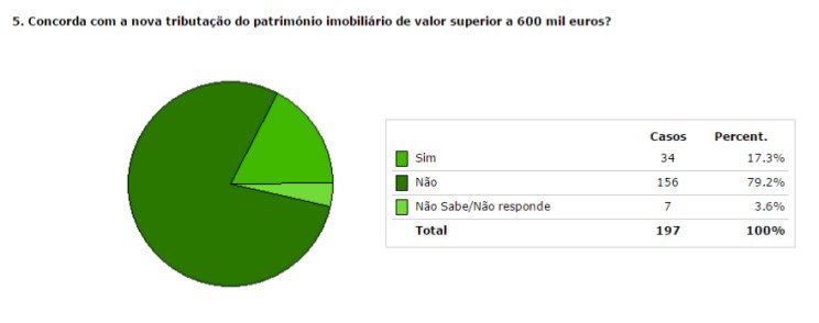BarÃ³metro_Resultados Novembro5
