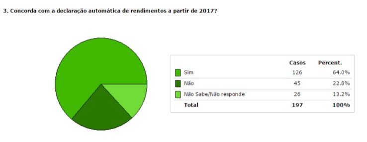 BarÃ³metro_Resultados Novembro3