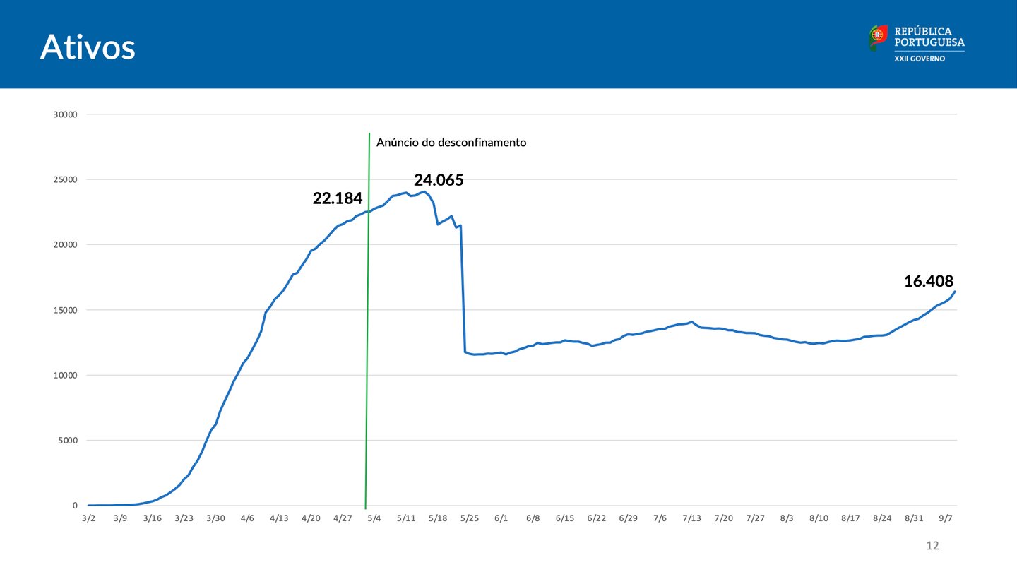 Os Gr Ficos Que Sustentam As Novas Medidas Do Estado De Conting Ncia