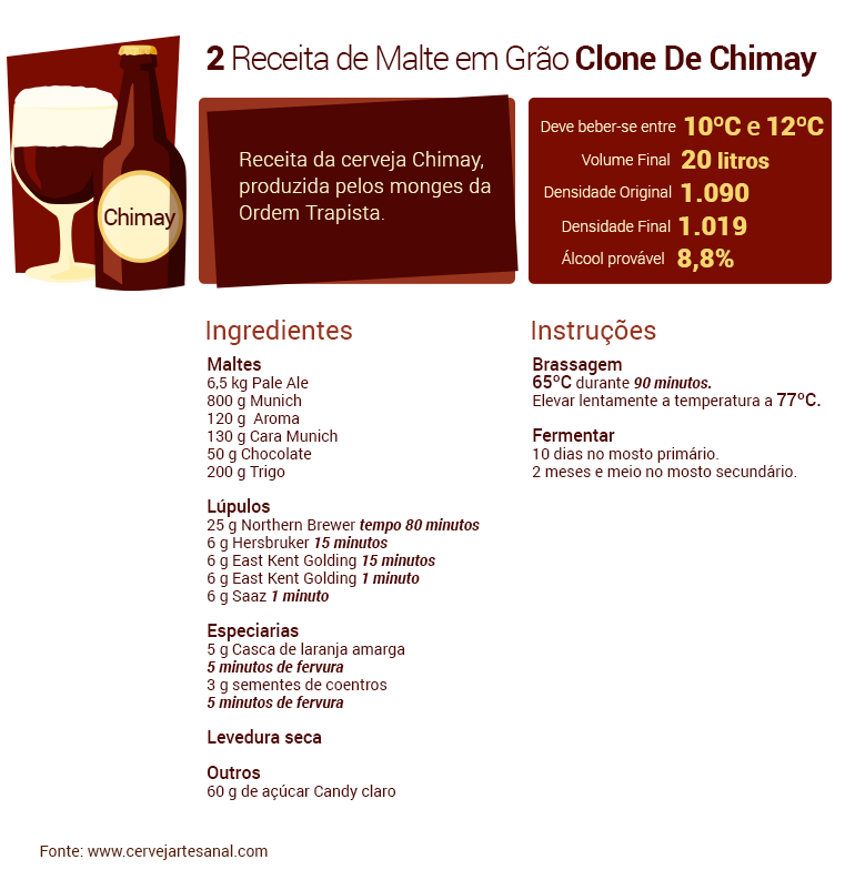 cerveja-chimay