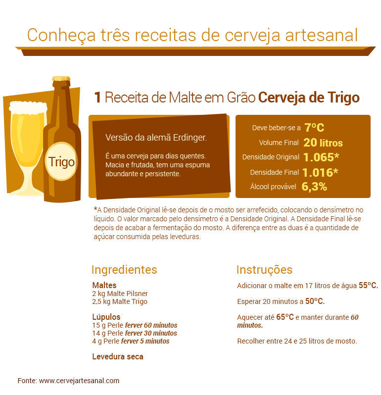 cerveja-de-trigo