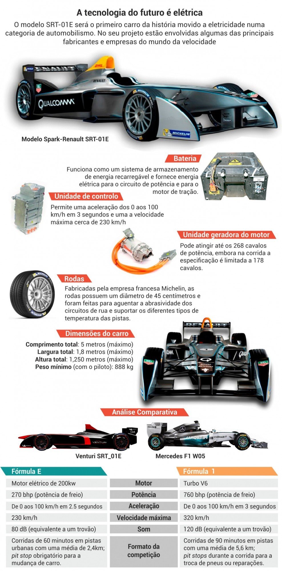 Fórmula E: por que há uma corrida só de carros elétricos