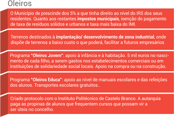 tabela_oleiros