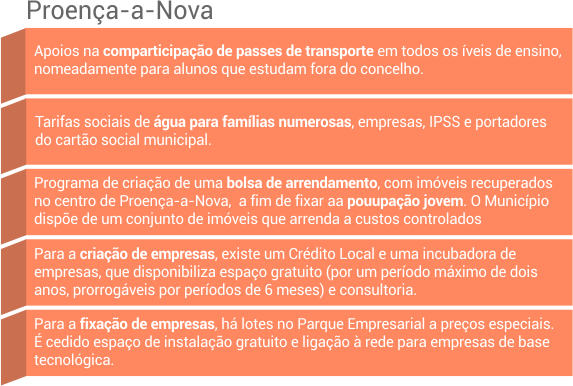 tabela_proenca