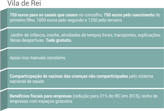 tabela_vila_rei