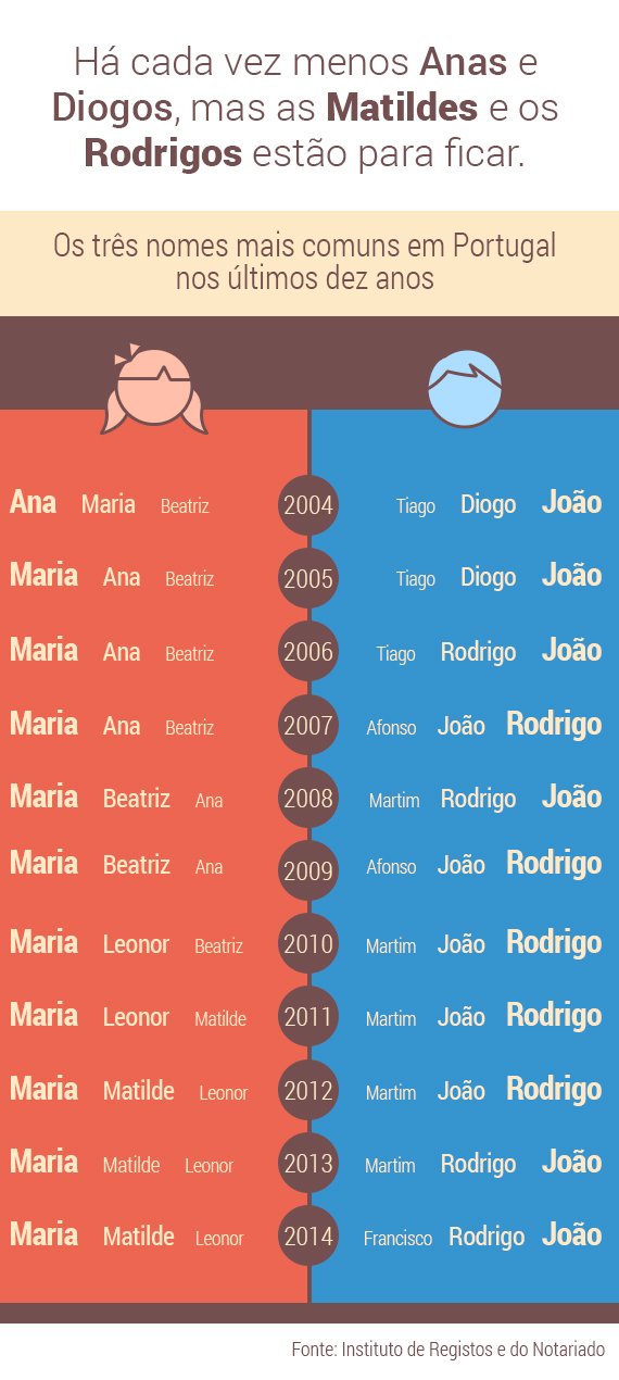 Nomes e mais Nomes: Nomes franceses para bebés portugueses