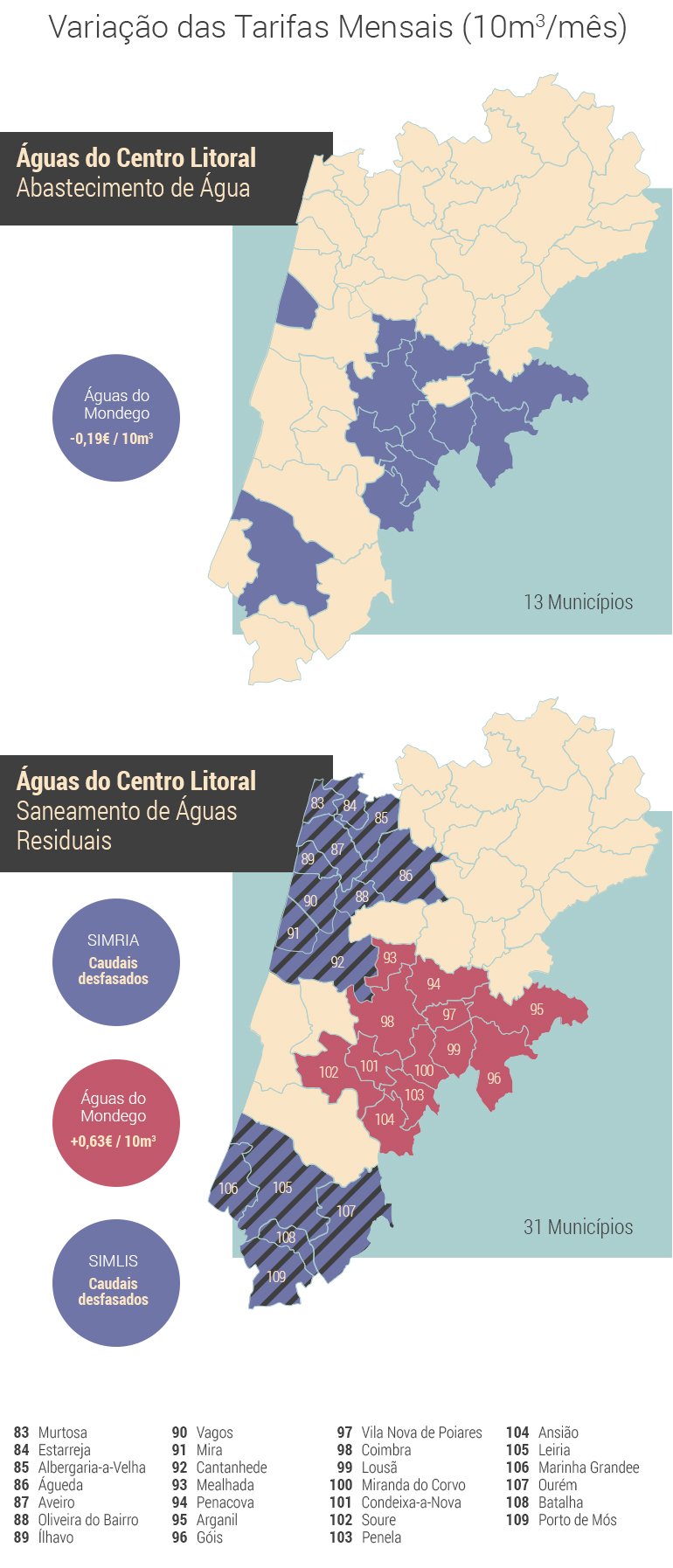 Como está Portugal no mapa europeu da dívida e do défice - Infografias -  Jornal de Negócios