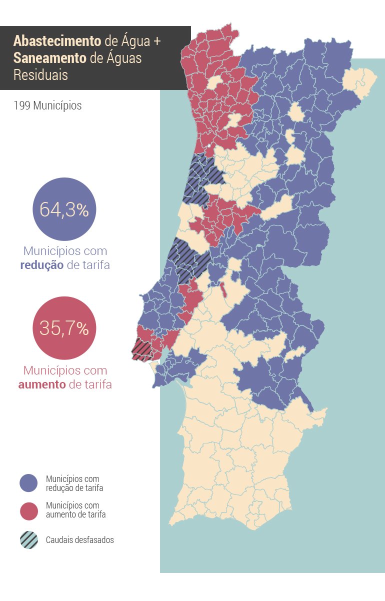 Como está Portugal no mapa europeu da dívida e do défice - Infografias -  Jornal de Negócios