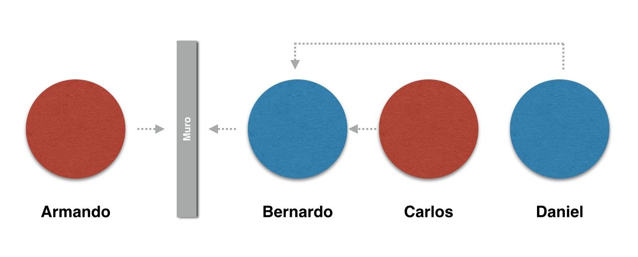 Exercitando raciocínio lógico: Jogo das quatro cores