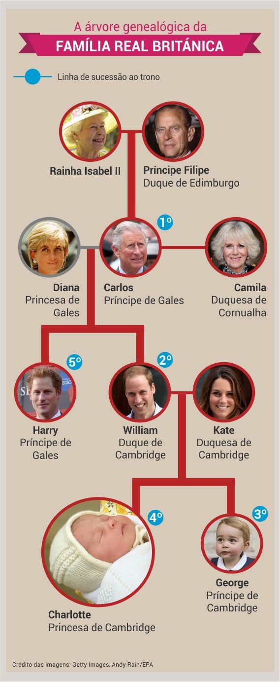 familia_real_britanica