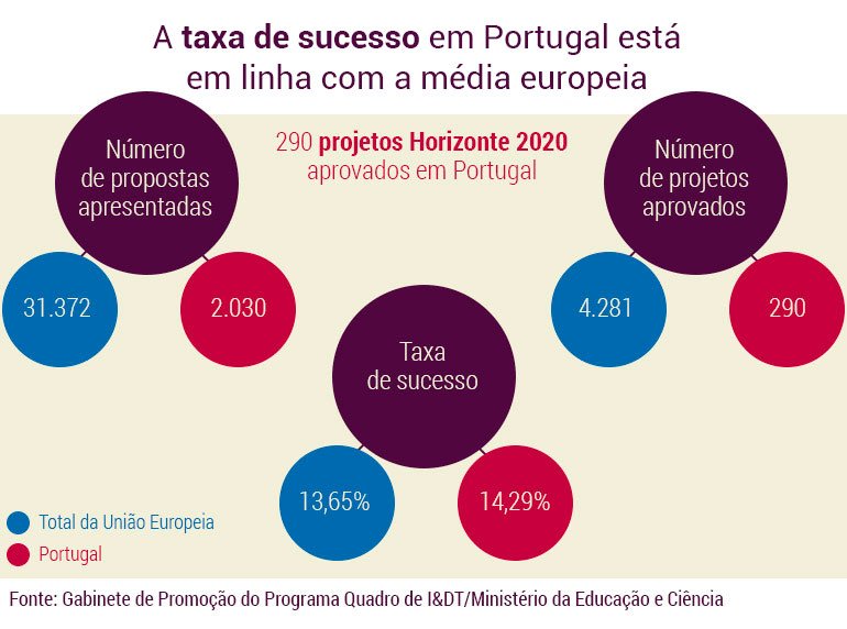 horizonte-2020-projectos_2