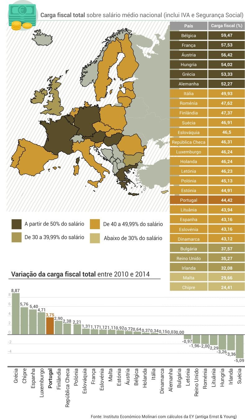 carga_fiscal_total_europa02