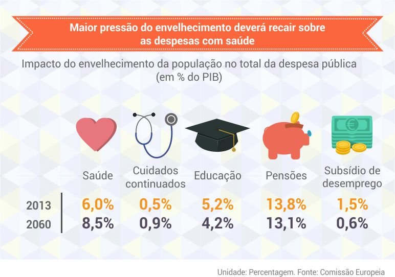 despesas_saude_envelhecimento02