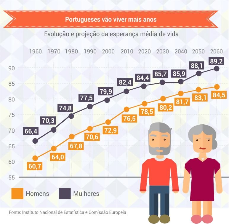 evolucao_esperanca_vida