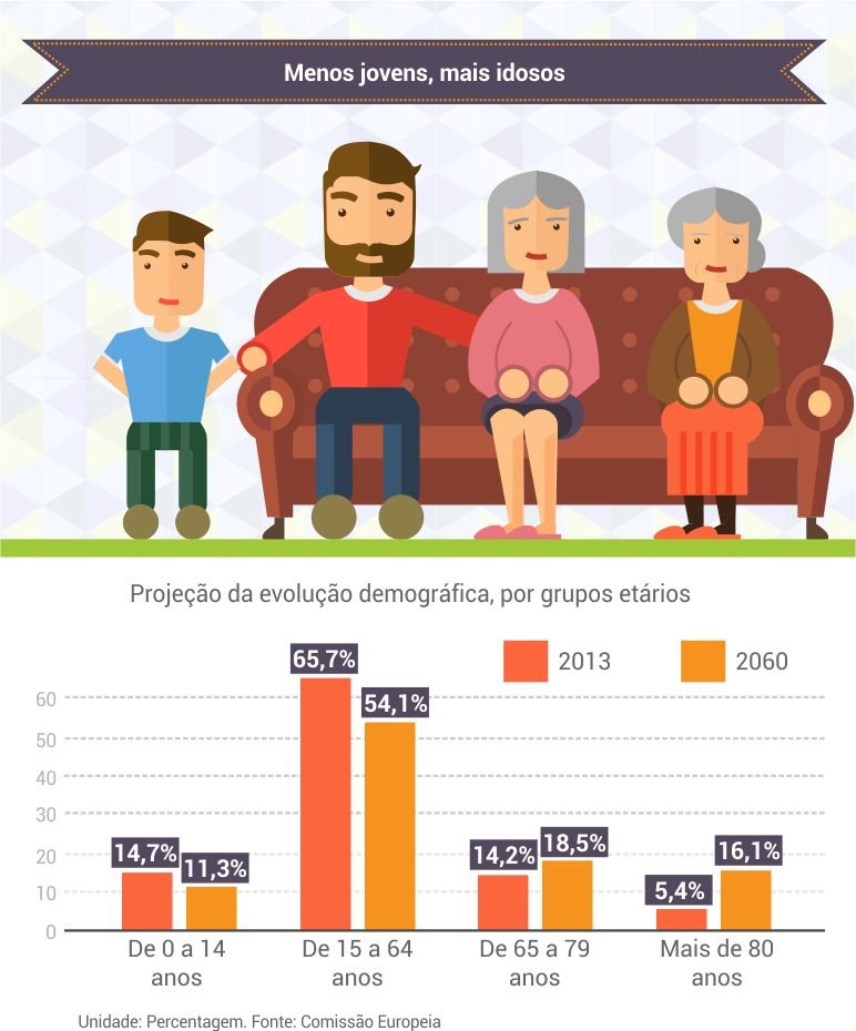 projecao_evolucao_demografica