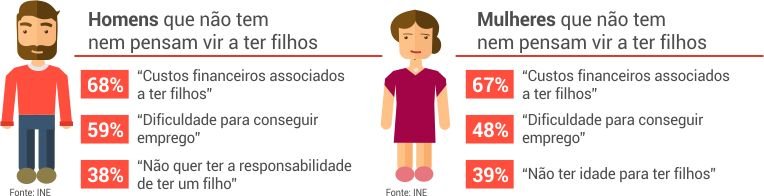 quadro_motivos_nao_ter_filhos