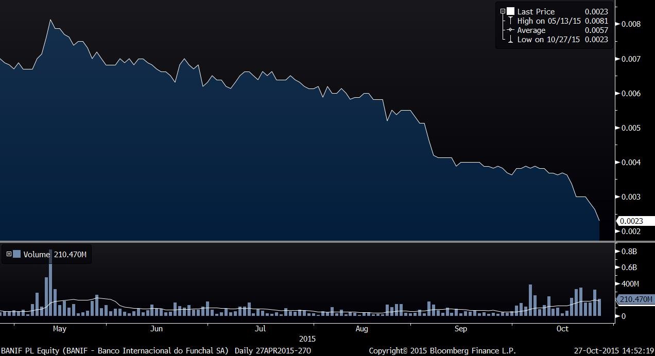 BANIF PL Equity (BANIF - Banco I 2015-10-27 14-52-17