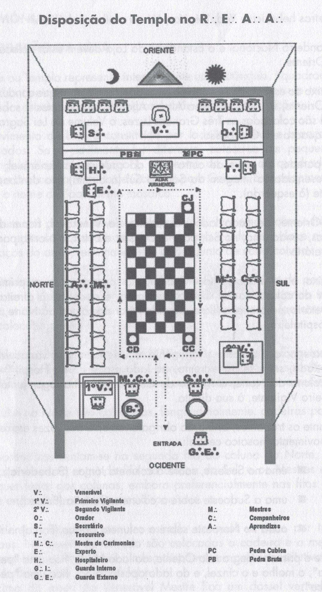 Qual a simbologia e as regras numa loja da maçonaria?