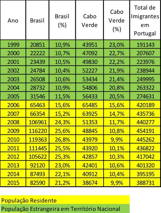 As Mudanças Na Imigração Brasileira Em Portugal – Observador