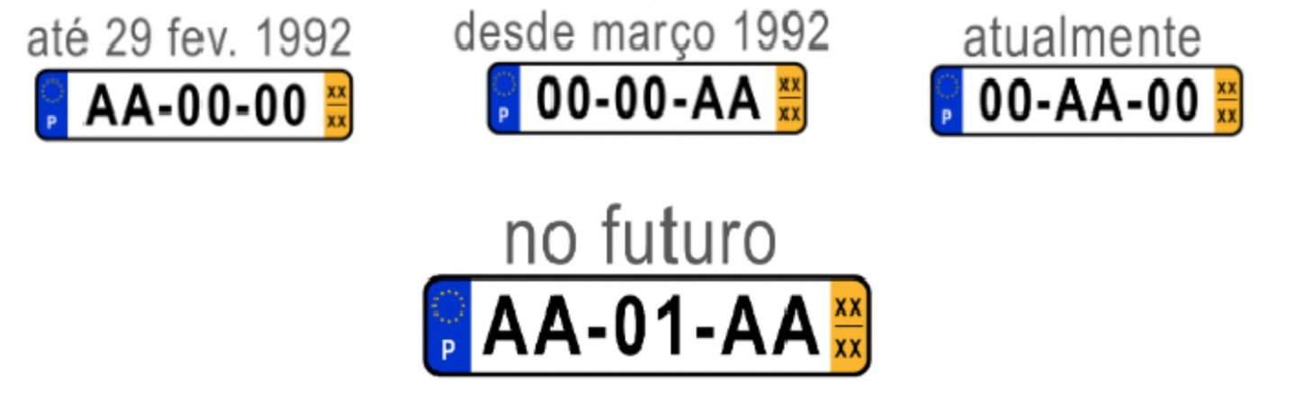 Veja Como Vão Ser As Novas Matrículas Dos Carros Já Em 2019 Observador 2875