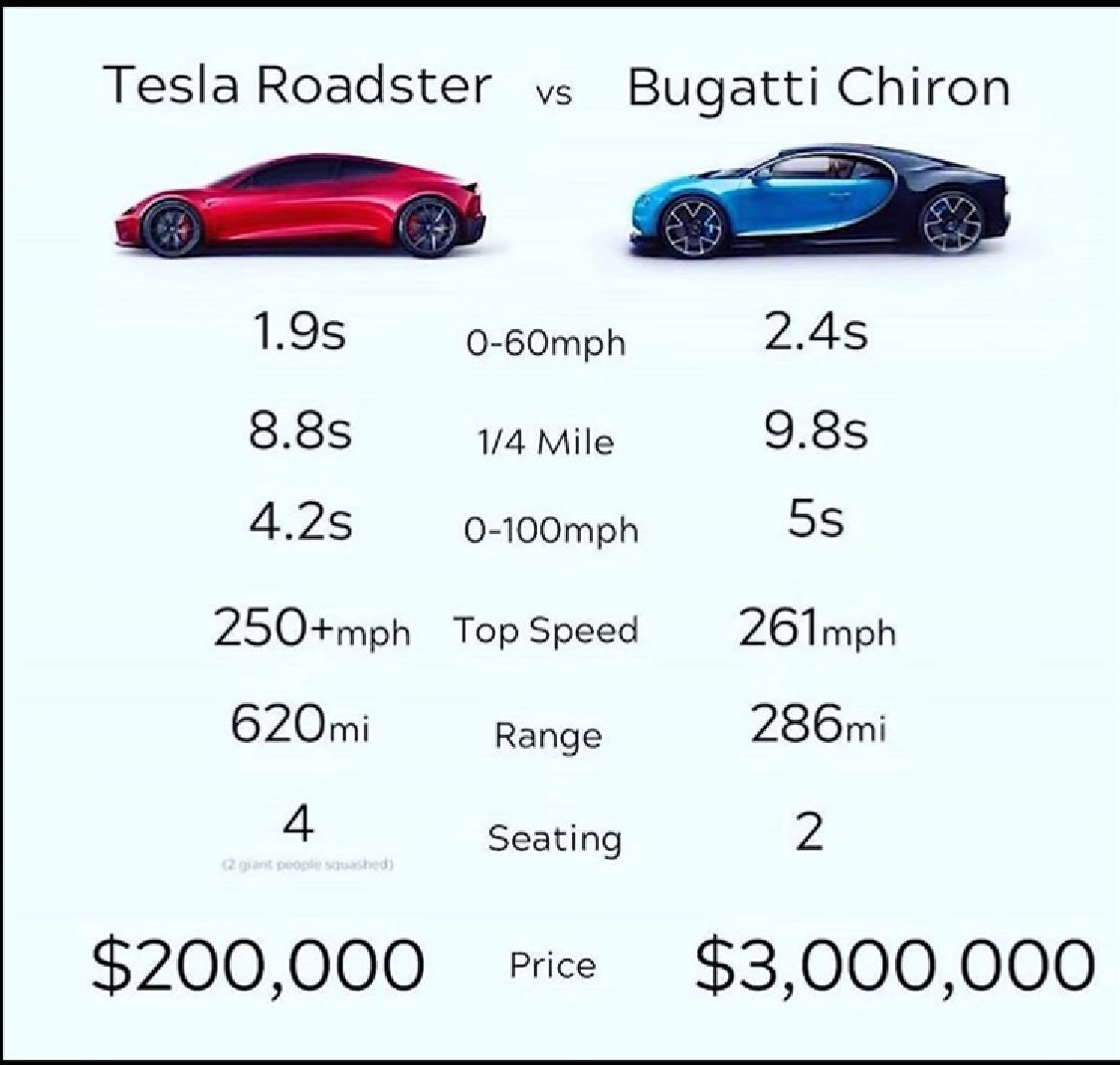 Musk Afirma Que O Roadster Pode Voar Observador