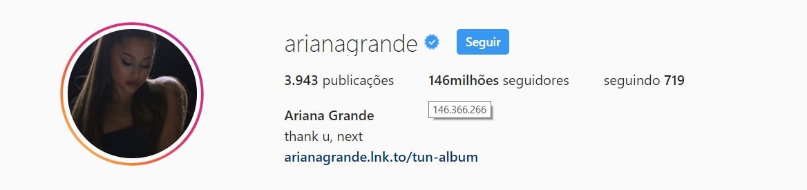ariana-grande-seguidores Ariana Grande bate Selena Gomez e já é a segunda conta mais seguida no Instagram. Ronaldo continua no topo