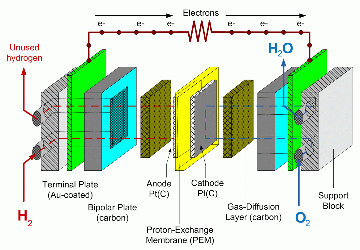 Eléctricos. Toyota diz ter solução para fuel cells Observador