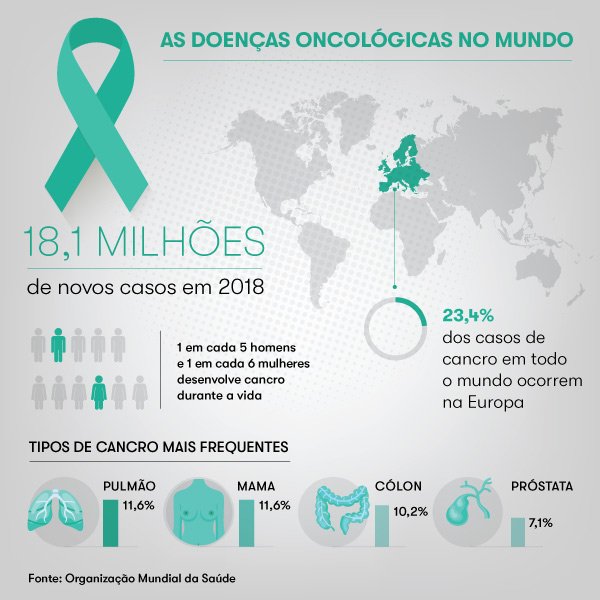 ves tumore prostata