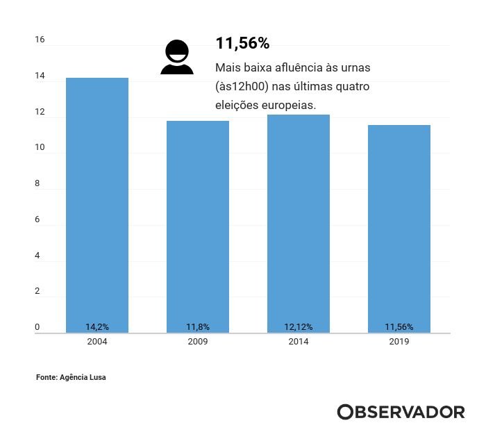 Esta é A Distribuição Oficial Dos Deputados Nove Dos 21 São - 