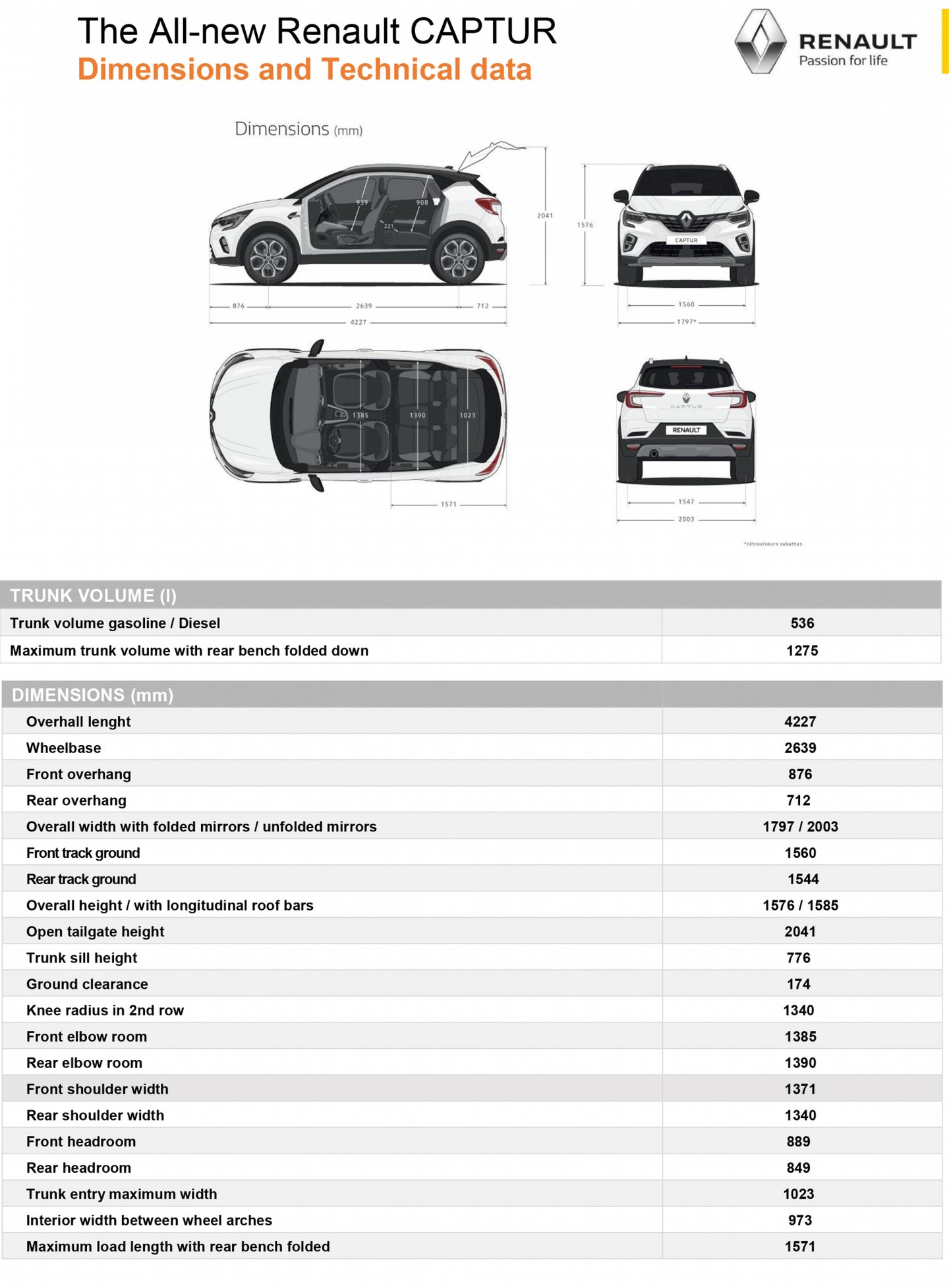 dimensions de la renault captur