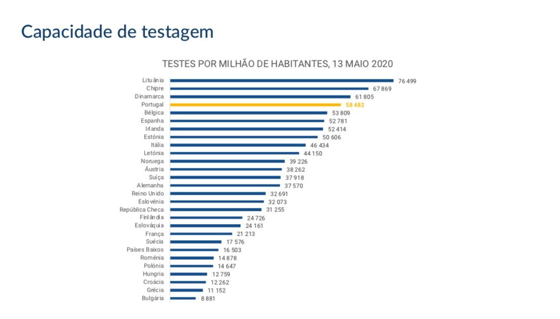 Os 12 gráficos com que António Costa justificou a segunda ...