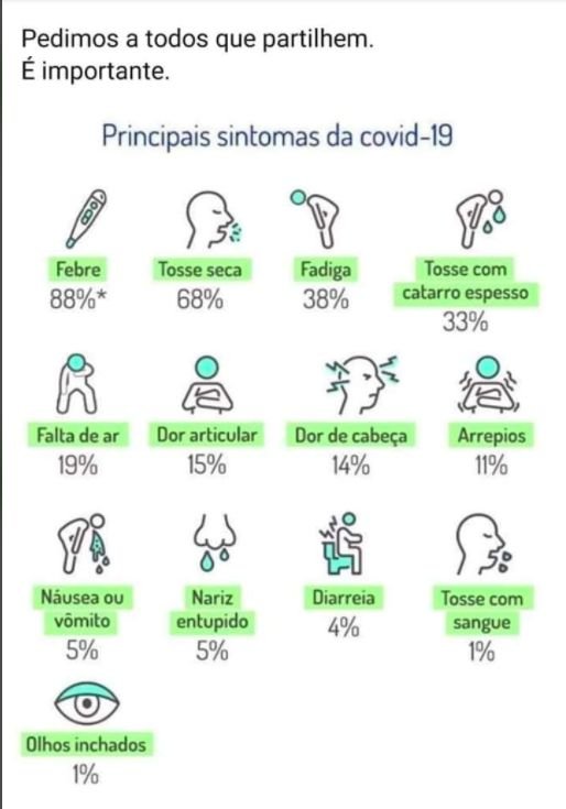 Fact Check Olhos Inchados Nariz Entupido E Tosse Com Sangue Sao Principais Sintomas Da Covid 19 Observador