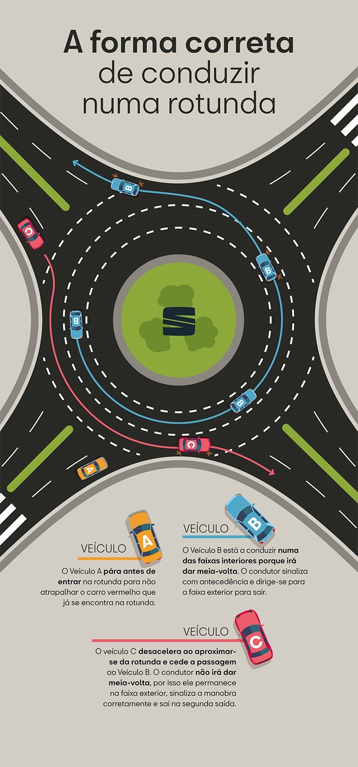 Tem A Certeza De Que Sabe Circular Numa Rotunda? – Observador